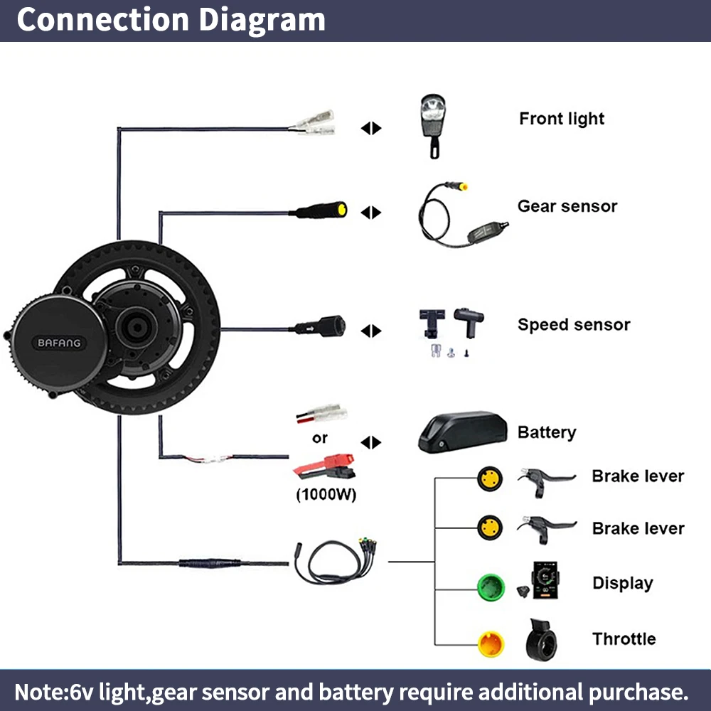 Bafang BBSHD 1000W  48V 68mm M - Bafang Bbshd 1000W Conversion Kit review and price
